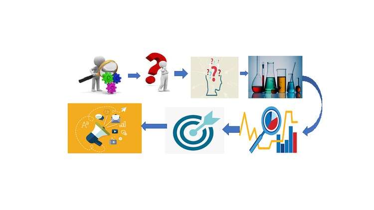 Read more about the article Scientific Method in Research Methodology