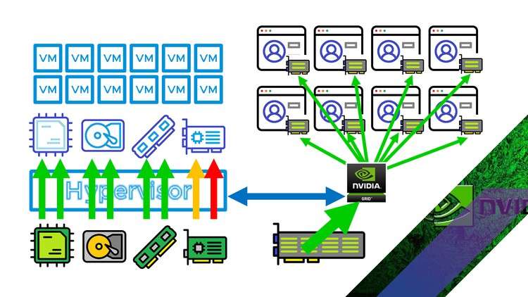 Read more about the article NVIDIA GRID shared GPU and CUDA for VMware vSphere ESXi