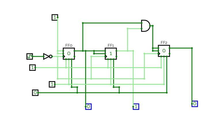 Read more about the article Digital electronics and logic Design and its implementation