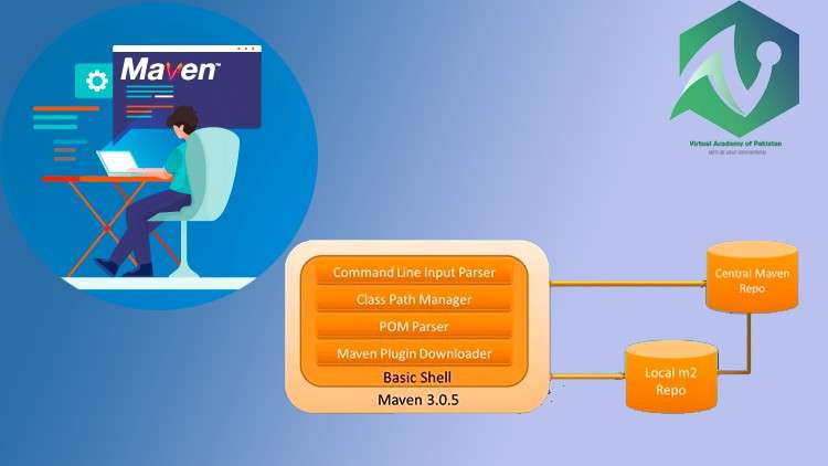 Read more about the article MAVEN Basics [Urdu/Hindi]