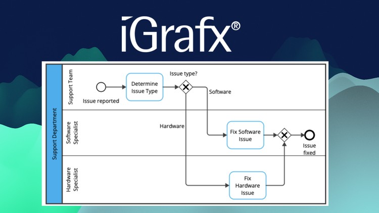 Read more about the article iGrafx Process Modelling (BPMN 2.0)