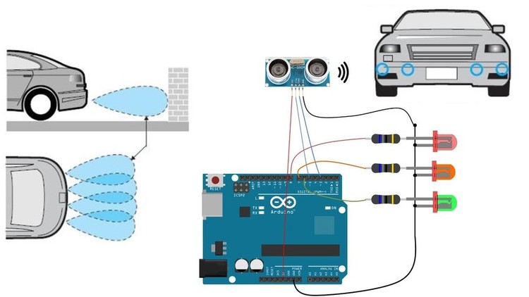 Read more about the article Arduino Car Parking Assistant