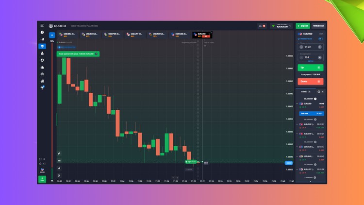 Read more about the article Binary Options: Wave Breakout Strategy with Money Management