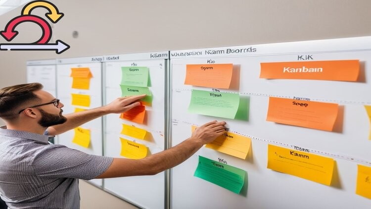 Complete Scrum Master Certification Training