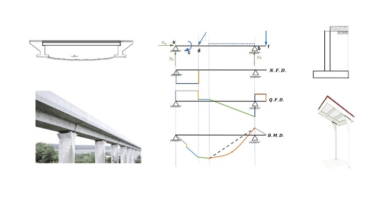 Read more about the article Structural Analysis of Statically Determinate Beams