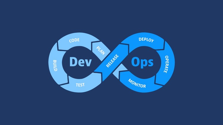 [New] 1300+ DevOps Interview Questions – Practice Tests Pack