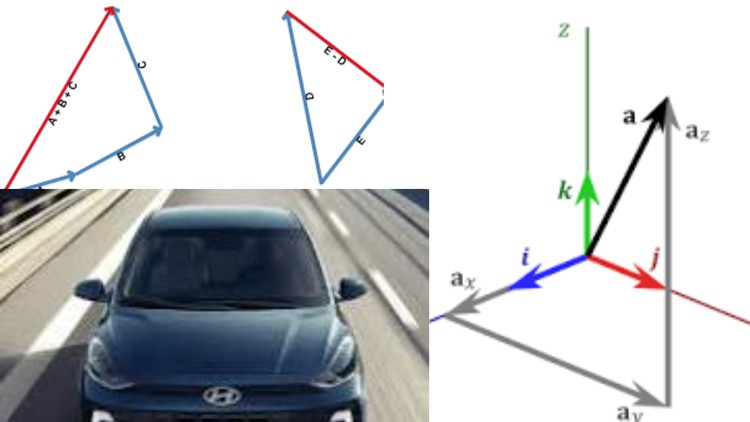 Read more about the article Basis of Vectors to solve Physics Problems