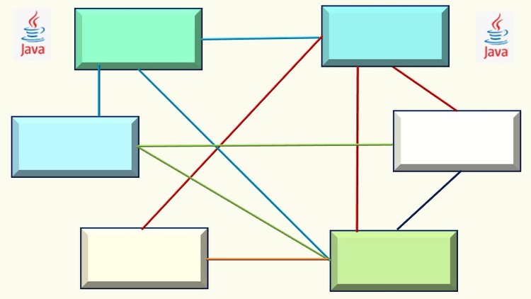 Java Microservices Practice Test – Interview questions