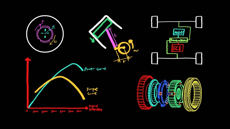 car powertrain