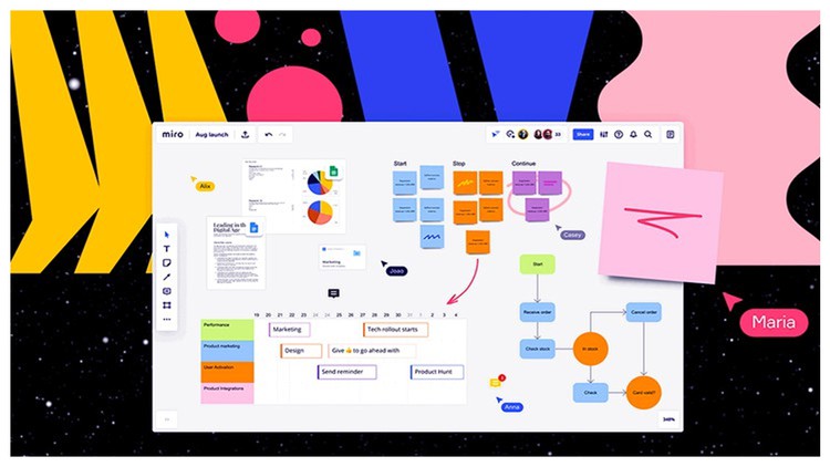 Learn Miro Step by Step: Maximize Your Productivity