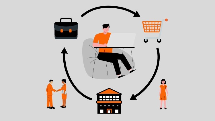 B2B2C Product Management 101
