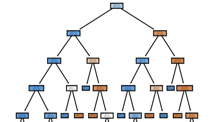 Random Forest Regressors