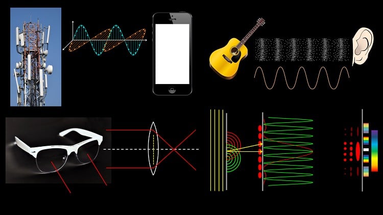 A Solid Foundation in the Physics of Waves, Sound and Optics A Solid Foundation in the Physics of Waves, Sound and Optics