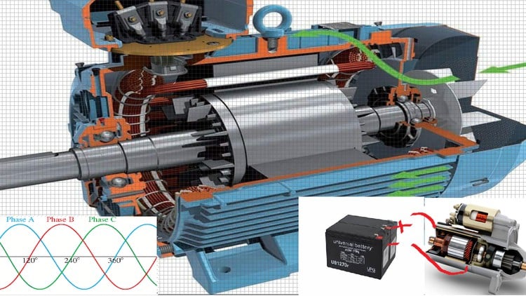 Read more about the article Direct Current motor