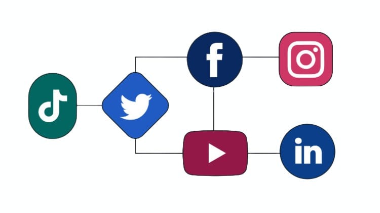 Social Media Management with Canva and ChatGPT