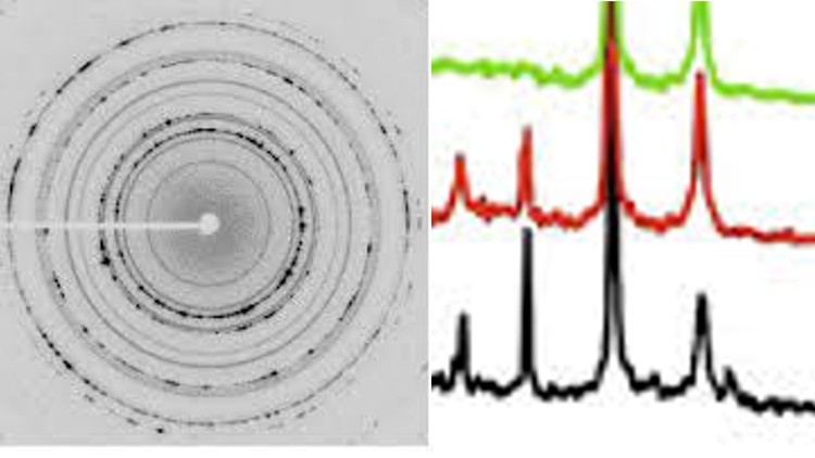 Read more about the article X-ray Diffraction: Theory & Applications