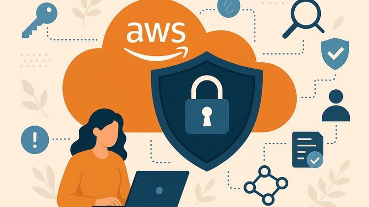 AWS Security Specialty  SCS-C03: 1500 Certified Questions