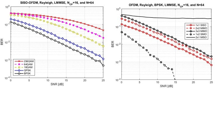 Read more about the article Matlab course for wireless communication engineering