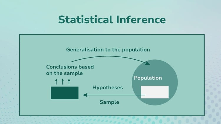 Statistical Inference & Hypothesis Testing for Data Science