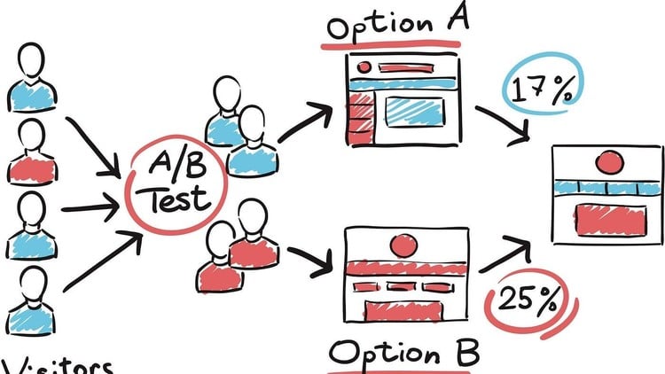Certified A/B Testing & Experimental Design