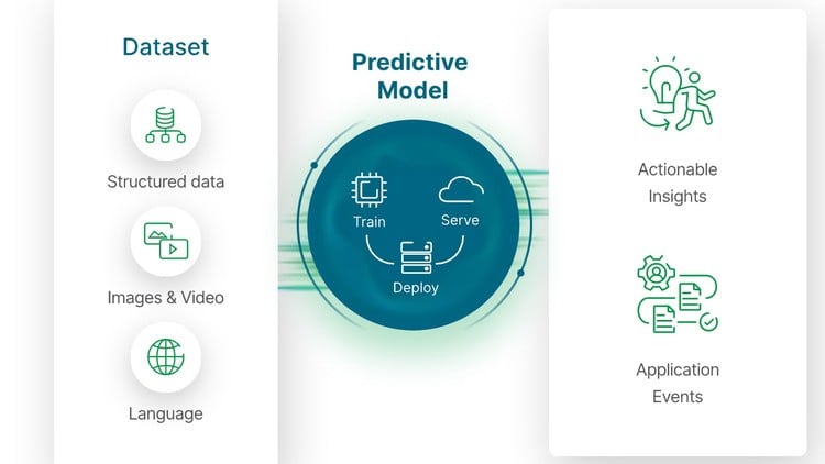 Certified Predictive Modeling & Regression