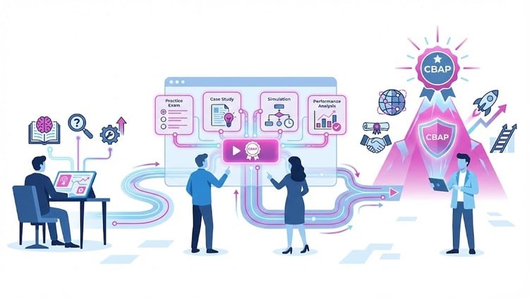 Read more about the article Comprehensive CBAP Certification Practice Exams 2026