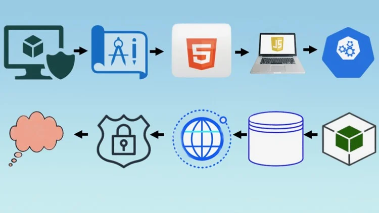 Read more about the article Full Stack Web App Devops – From Idea To Cloud – All-In-One