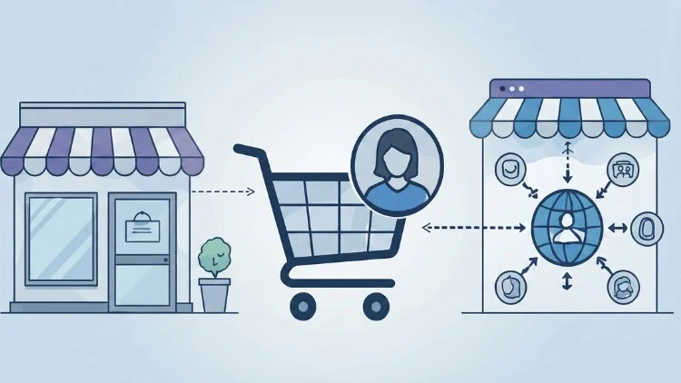 Practice Exams For Salesforce B2C Solution Architect.