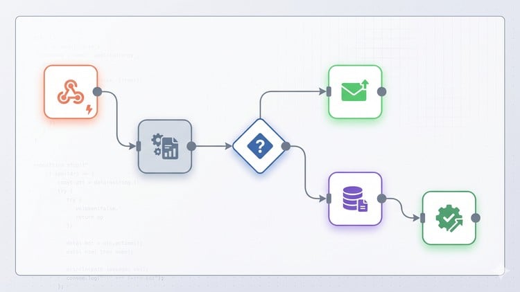 AI Automation for Beginners with N8N