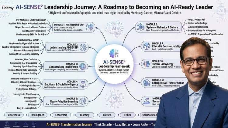 AI Leadership: Adaptive Intelligence for the Future of Work
