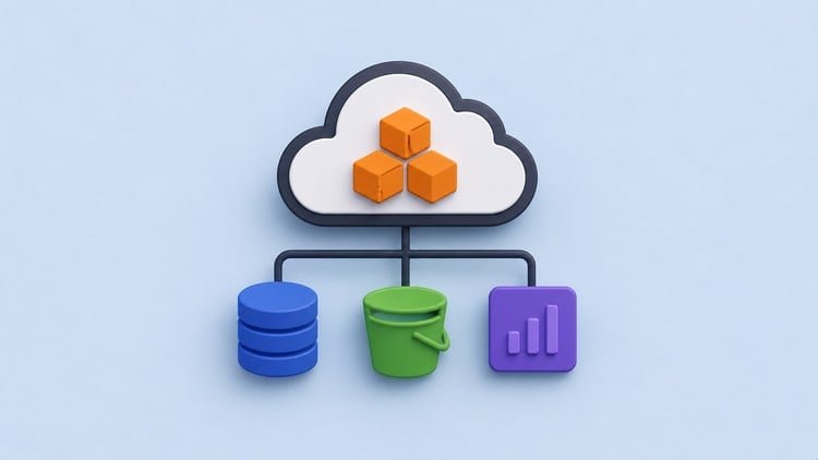 AWS Solutions Architect Associate SAA-C03 Practice Exam 2026